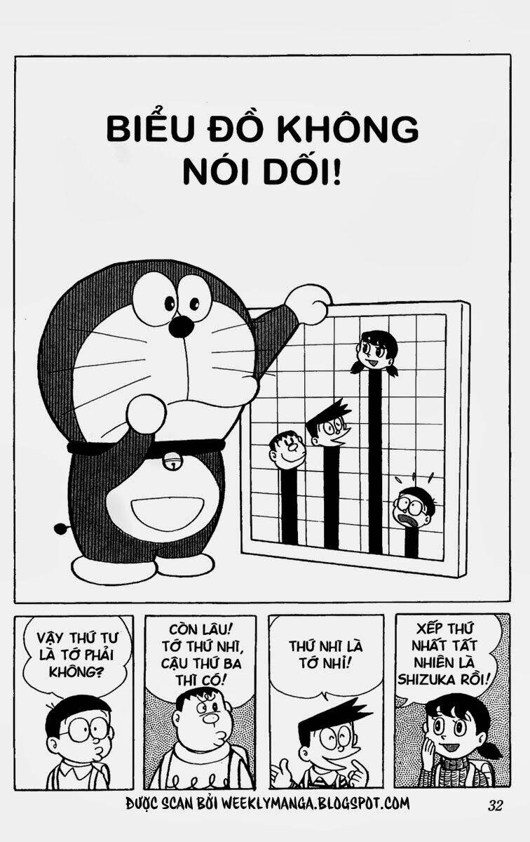 Doraemon - 130 - /uploads/20231230/7ec37ec828310e9a761643dbf3d2c642/chapter_130/page_2.jpg