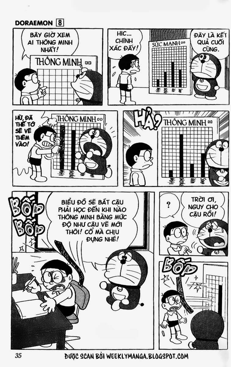 Doraemon - 130 - /uploads/20231230/7ec37ec828310e9a761643dbf3d2c642/chapter_130/page_5.jpg